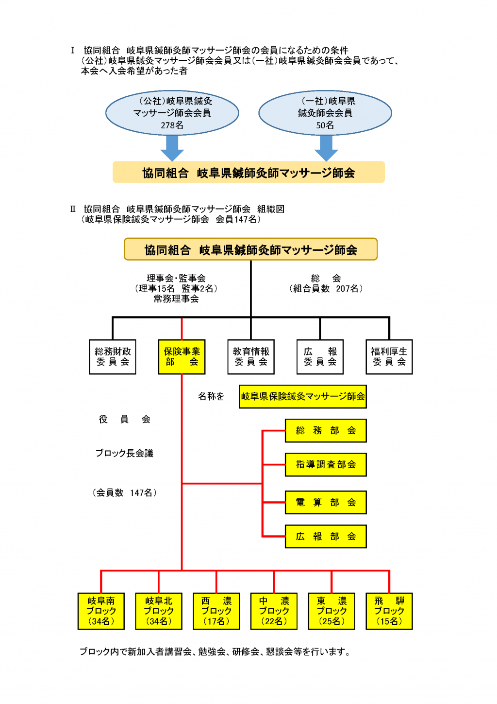 組織図